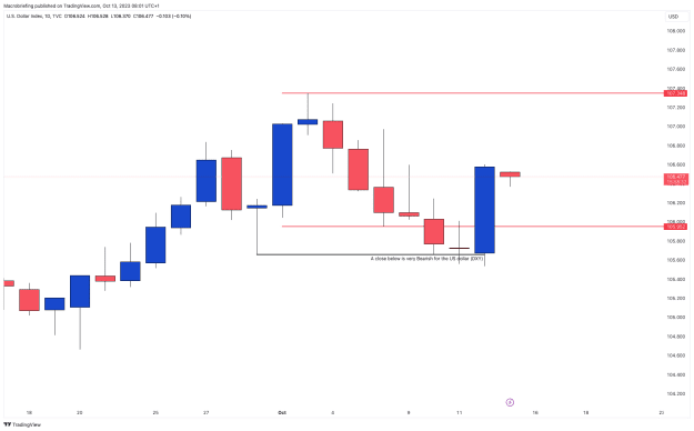 Click to Enlarge

Name: DXY_2023-10-13_08-01-27.png
Size: 20 KB