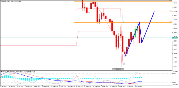 Click to Enlarge

Name: EURUSDDaily.png
Size: 12 KB