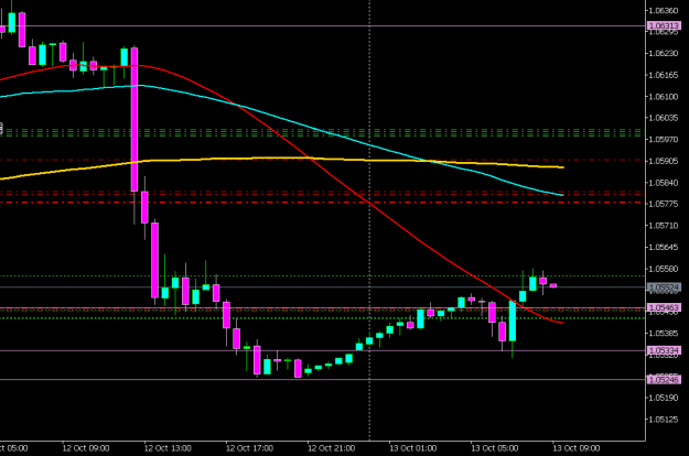 Click to Enlarge

Name: EURUSDmM30 1310.png
Size: 10 KB