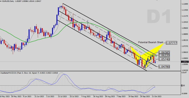 Click to Enlarge

Name: EURUSD-D1.png
Size: 20 KB