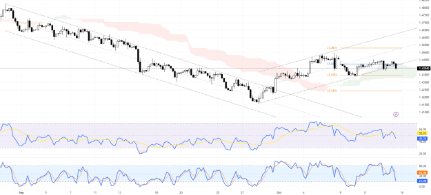 Click to Enlarge

Name: EURCAD_2023-10-13_15-17-40_52a60.png
Size: 62 KB