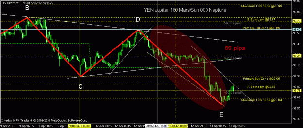 Click to Enlarge

Name: usd-yen-update.gif
Size: 20 KB