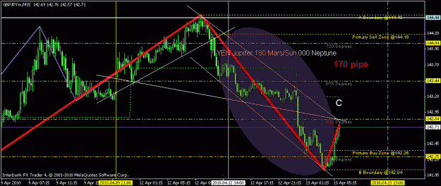 Click to Enlarge

Name: gbp-yen-update.gif
Size: 23 KB