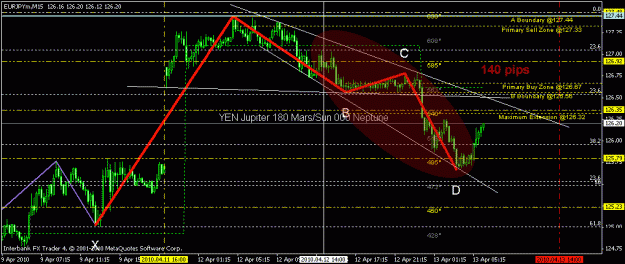 Click to Enlarge

Name: eur-yen-update.gif
Size: 22 KB