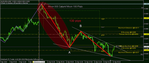 Click to Enlarge

Name: aud-usd-update.gif
Size: 23 KB