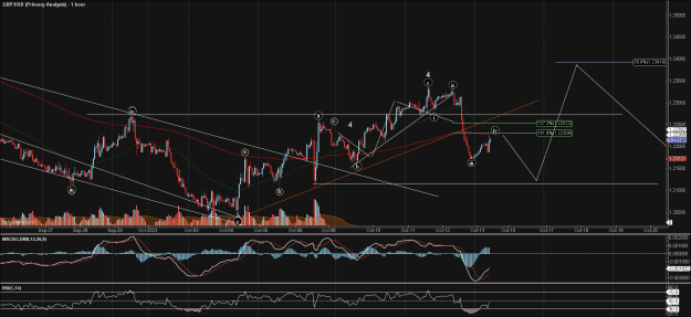 Click to Enlarge

Name: GBPUSD - Primary Analysis - Oct-13 0938 AM (1 hour).png
Size: 65 KB