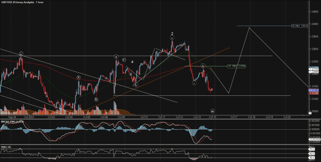 Click to Enlarge

Name: GBPUSD - Primary Analysis - Oct-13 2130 PM (1 hour).png
Size: 59 KB