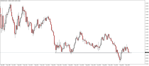 Click to Enlarge

Name: EURUSDMonthly.png
Size: 15 KB
