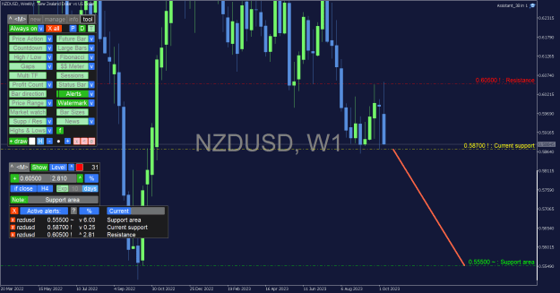 Click to Enlarge

Name: NZDUSD_Weekly.png
Size: 39 KB