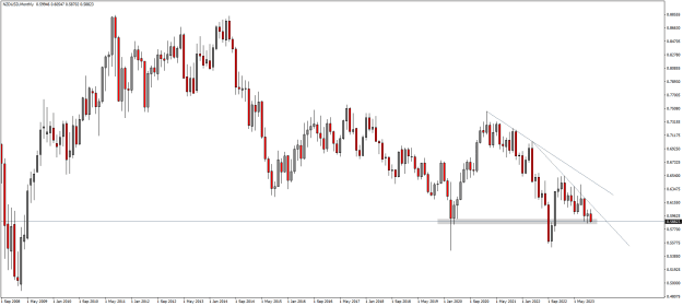 Click to Enlarge

Name: NZDUSDMonthly.png
Size: 16 KB