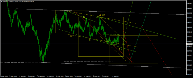 Click to Enlarge

Name: NZDUSD.iDaily.png
Size: 18 KB