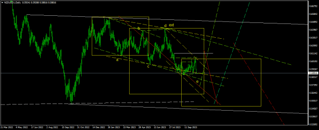 Click to Enlarge

Name: NZDUSD.iDaily.png
Size: 18 KB