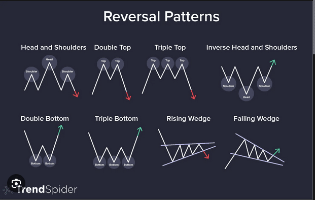 Click to Enlarge

Name: Reversal Patterns.png
Size: 40 KB