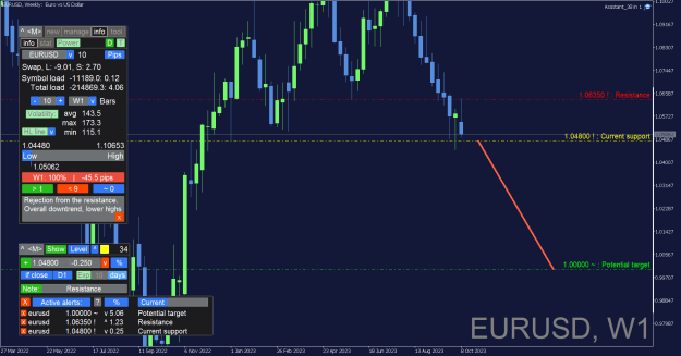 Click to Enlarge

Name: EURUSD_Weekly.png
Size: 40 KB