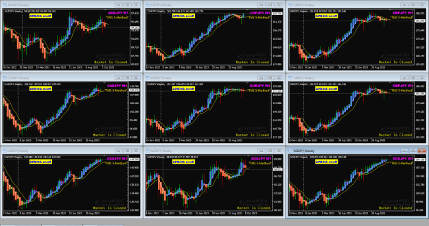 Click to Enlarge

Name: JPY pairs Oct15 Weekly 15-10-2023 1-10-20 pm.png
Size: 61 KB