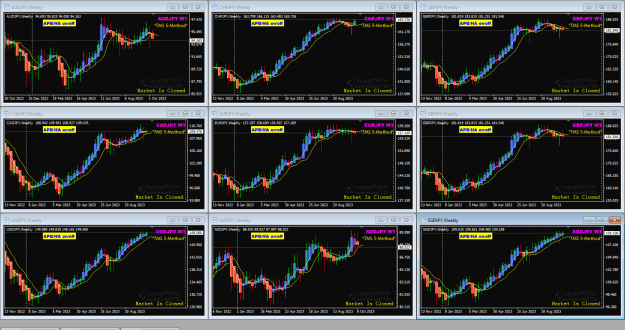 Click to Enlarge

Name: JPY pairs Oct15 Weekly 15-10-2023 1-10-20 pm.png
Size: 61 KB