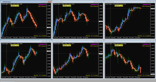 Click to Enlarge

Name: EUR pairs Oct15 Weekly 15-10-2023 1-11-16 pm.png
Size: 52 KB