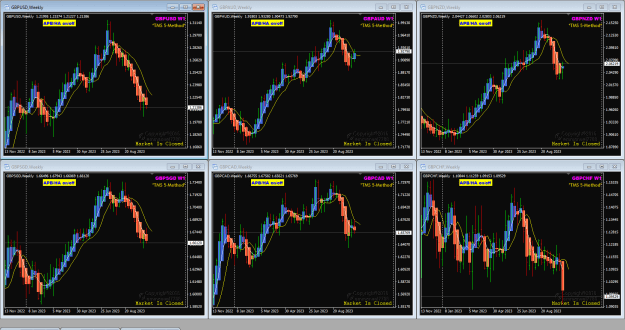 Click to Enlarge

Name: GBP pairs Oct15 Weekly 15-10-2023 1-11-50 pm.png
Size: 52 KB