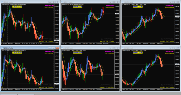 Click to Enlarge

Name: NZD Pairs Oct15 Weekly 15-10-2023 1-13-15 pm.png
Size: 54 KB
