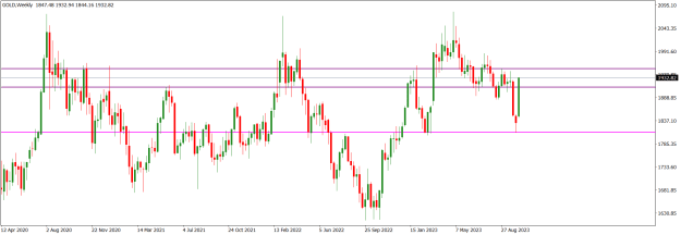 Click to Enlarge

Name: GOLDWeekly.png
Size: 15 KB