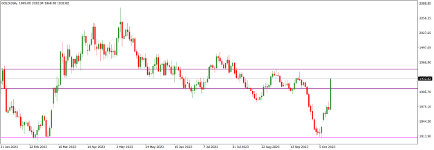 Click to Enlarge

Name: GOLDDaily.png
Size: 14 KB