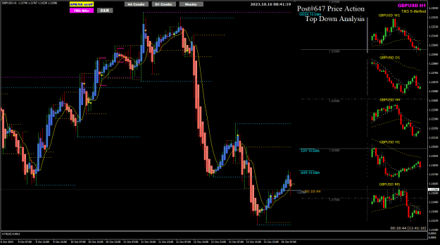 Click to Enlarge

Name: GU Oct16 H1 London 9am 18mins to close 16-10-2023 4-41-22 pm.png
Size: 32 KB
