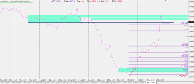 Click to Enlarge

Name: GOLD 4H SNRC 1 FIB ENTRY AP PTZ.png
Size: 29 KB