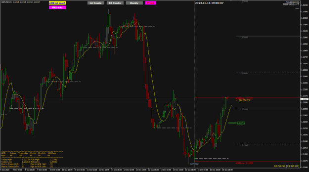 Click to Enlarge

Name: GU Oct16 H1 ADR90pips 17-10-2023 3-00-10 am.png
Size: 28 KB
