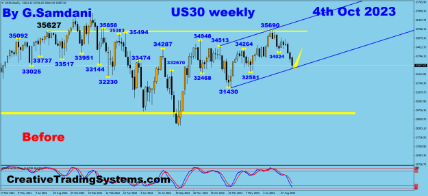 Click to Enlarge

Name: US 30 Weekly 10-04-23 Before.png
Size: 31 KB