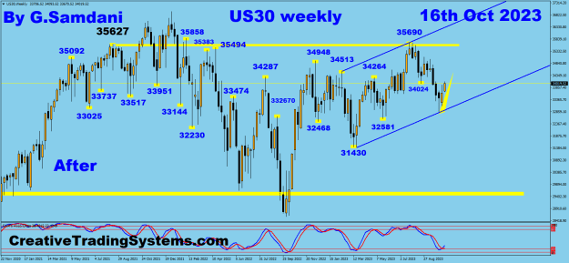 Click to Enlarge

Name: US30  Weekly 10-16-23 After.png
Size: 33 KB
