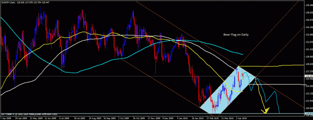 Click to Enlarge

Name: eurjpy-daily.gif
Size: 38 KB