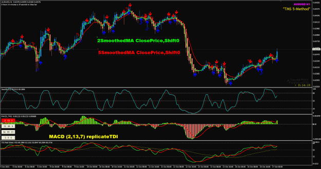 Click to Enlarge

Name: AU Oct17 H1 MACD 2-13-7 17-10-2023 8-45-44 am.png
Size: 46 KB