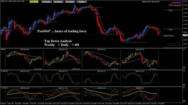 Click to Enlarge

Name: Gu Oct 17 Top Down Analysis 17-10-2023 3-01-55 pm.png
Size: 42 KB