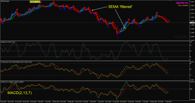 Click to Enlarge

Name: Gu Weekly MACD(2,13,7) to replicate TDI default  15-10-2023 12-25-22 pm.png
Size: 39 KB