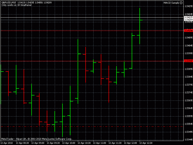 Click to Enlarge

Name: eurchf 15min.gif
Size: 17 KB