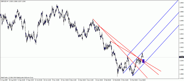 Click to Enlarge

Name: GBP.USD - H4.gif
Size: 24 KB