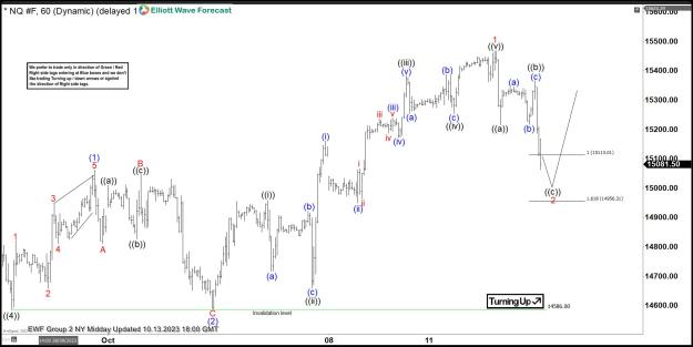 Click to Enlarge

Name: NASDAQ Futures Reacting From Equal Legs Area.jpg
Size: 167 KB