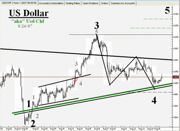 Click to Enlarge

Name: Swiss Franc-08-26-07-01.gif
Size: 63 KB