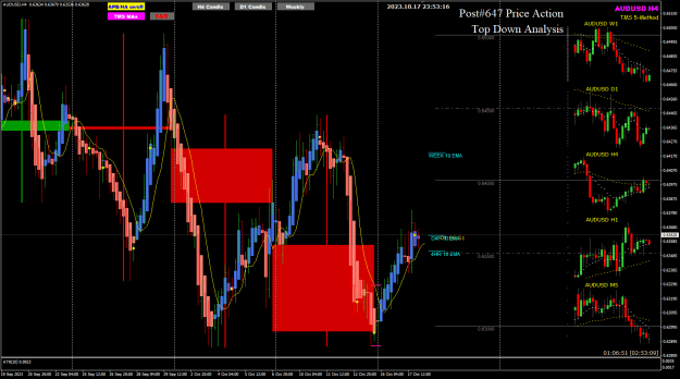 Click to Enlarge

Name: AUDUSD Oct18 H4 pre-TOK 18-10-2023 7-53-18 am.png
Size: 36 KB