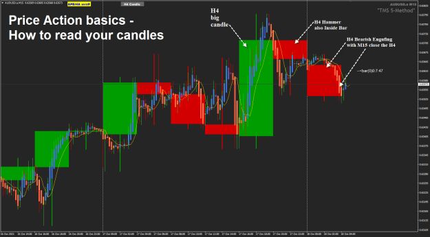 Click to Enlarge

Name: AU Oct18 m15 w H4 how to read your candles 18-10-2023 9-37-16 am.png
Size: 36 KB
