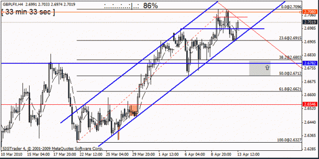 Click to Enlarge

Name: gbp lfx h4 weekly  april 13.gif
Size: 17 KB