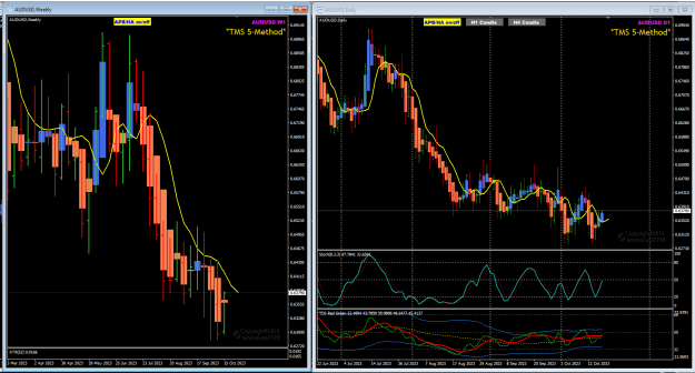 Click to Enlarge

Name: AUDUSD Oct18 Weekly and Daily not in sync.png
Size: 39 KB