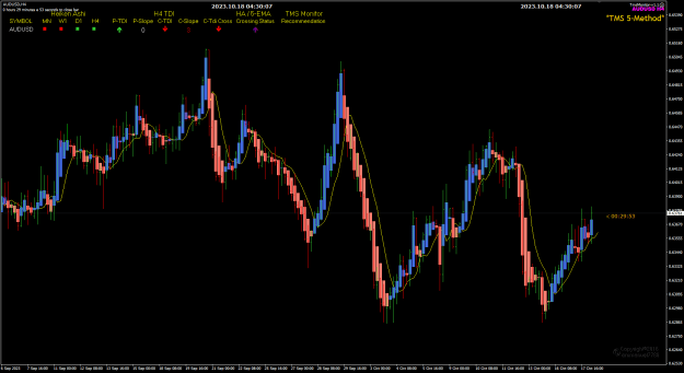 Click to Enlarge

Name: AUDUSD Oct18 H4 30mins to the next 4Hr 18-10-2023 12-30-09 pm.png
Size: 26 KB