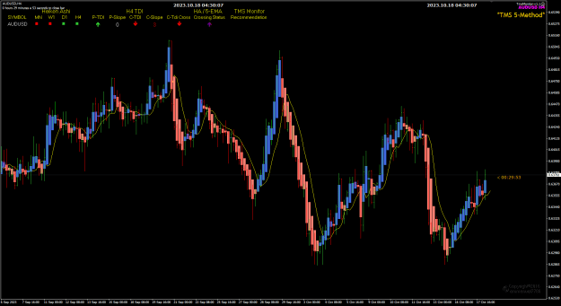 Click to Enlarge

Name: AUDUSD Oct18 H4 30mins to the next 4Hr 18-10-2023 12-30-09 pm.png
Size: 26 KB