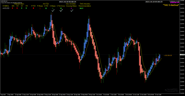 Click to Enlarge

Name: AUDUSD Oct18 H4 London 6am 18-10-2023 1-00-28 pm.png
Size: 26 KB