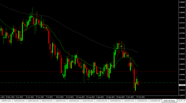 Click to Enlarge

Name: eurchf d1.png
Size: 16 KB