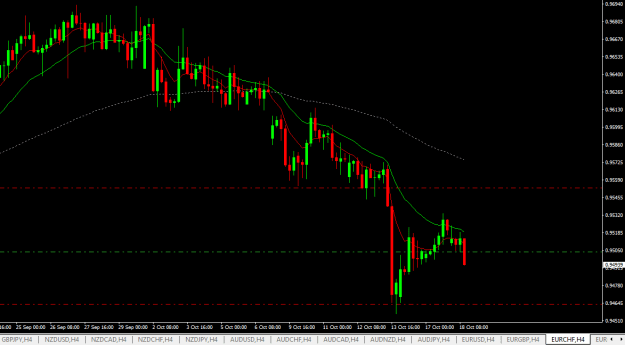 Click to Enlarge

Name: eurchf h4.png
Size: 14 KB