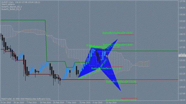 Click to Enlarge

Name: eurjpy in the clouds on daily today.gif
Size: 25 KB