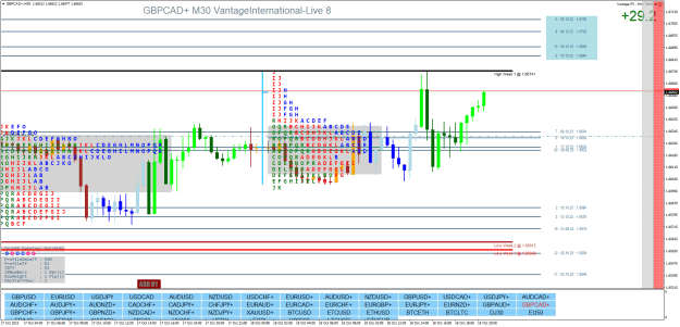 Click to Enlarge

Name: GBPCAD+M30.png
Size: 49 KB