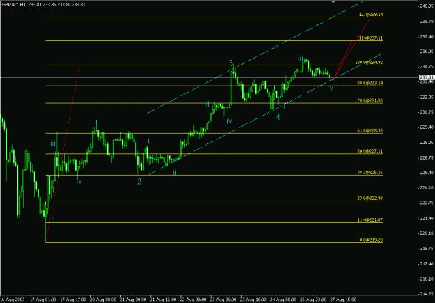 Click to Enlarge

Name: gbpjpy-h1-20070827.gif
Size: 13 KB